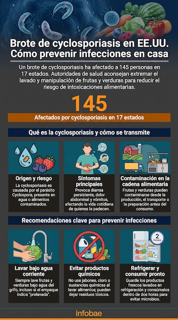 Infografía sobre ciclosporiasis con microorganismos, frutas, verduras, ilustraciones de síntomas y contaminación, manos lavando, productos químicos tachados, refrigerador.