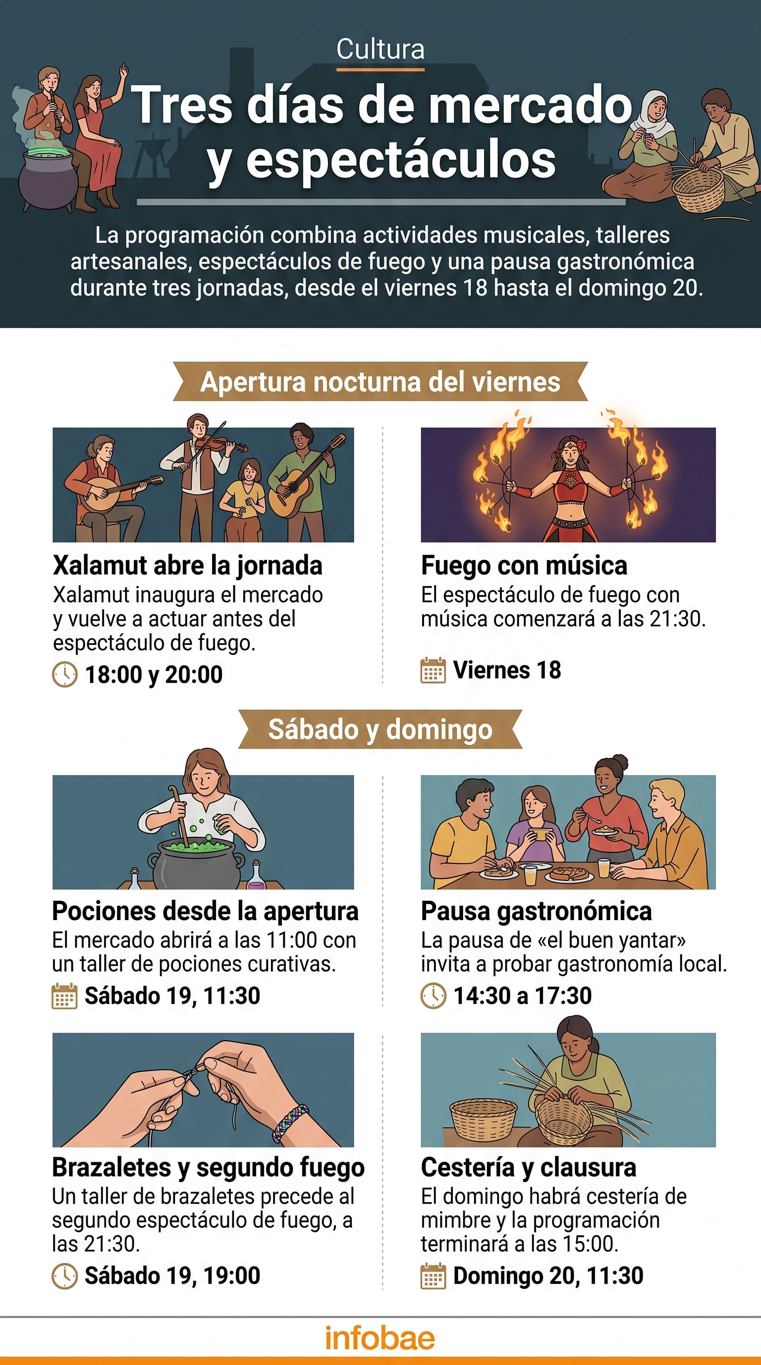 Mataelpino recupera su Mercado Medieval con espectáculos de fuego y talleres artesanales (Imagen Ilustrativa Infobae)