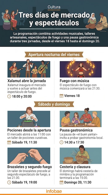 Infografía con ilustraciones de músicos, fuego, talleres artesanales y personas comiendo, con textos sobre los horarios del evento.