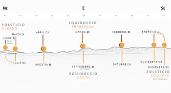 Foto: (Aarón Fernández arqueólogo mexicano)