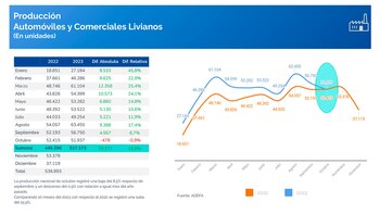 La curva de producción automotriz