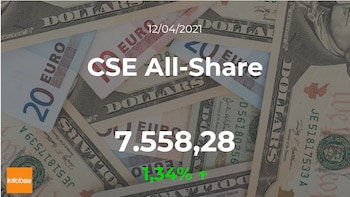 El CSE All-Share aumenta un