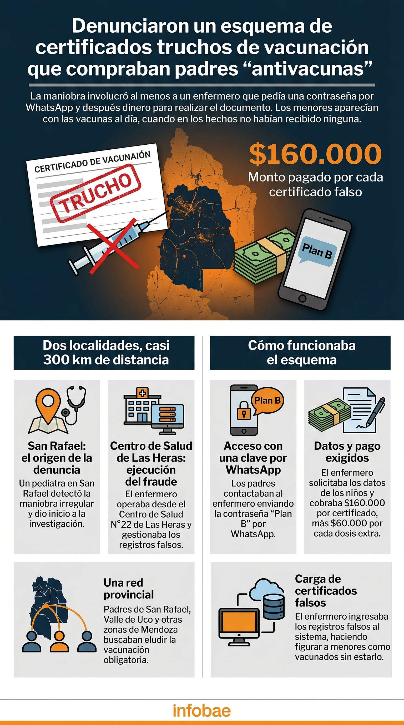 La maniobra involucró al menos a un enfermero que pedía una contraseña por WhatsApp y después dinero para realizar el documento. Los menores aparecían con las vacunas al día, cuando en los hechos no habían recibido ninguna. (Imagen Ilustrativa Infobae)
