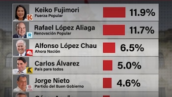 O apoio de López Chau