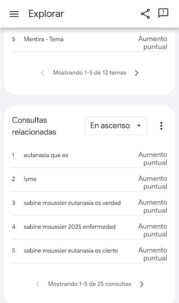 Trends registró un aumento de