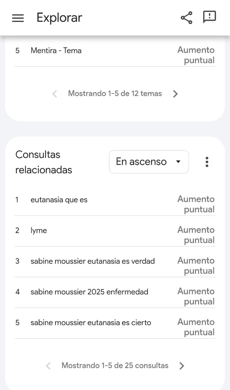Trends registró un aumento de búsquedas en torno al tema. (Google)
