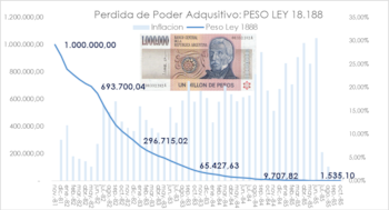 Fuente: Focus Market.