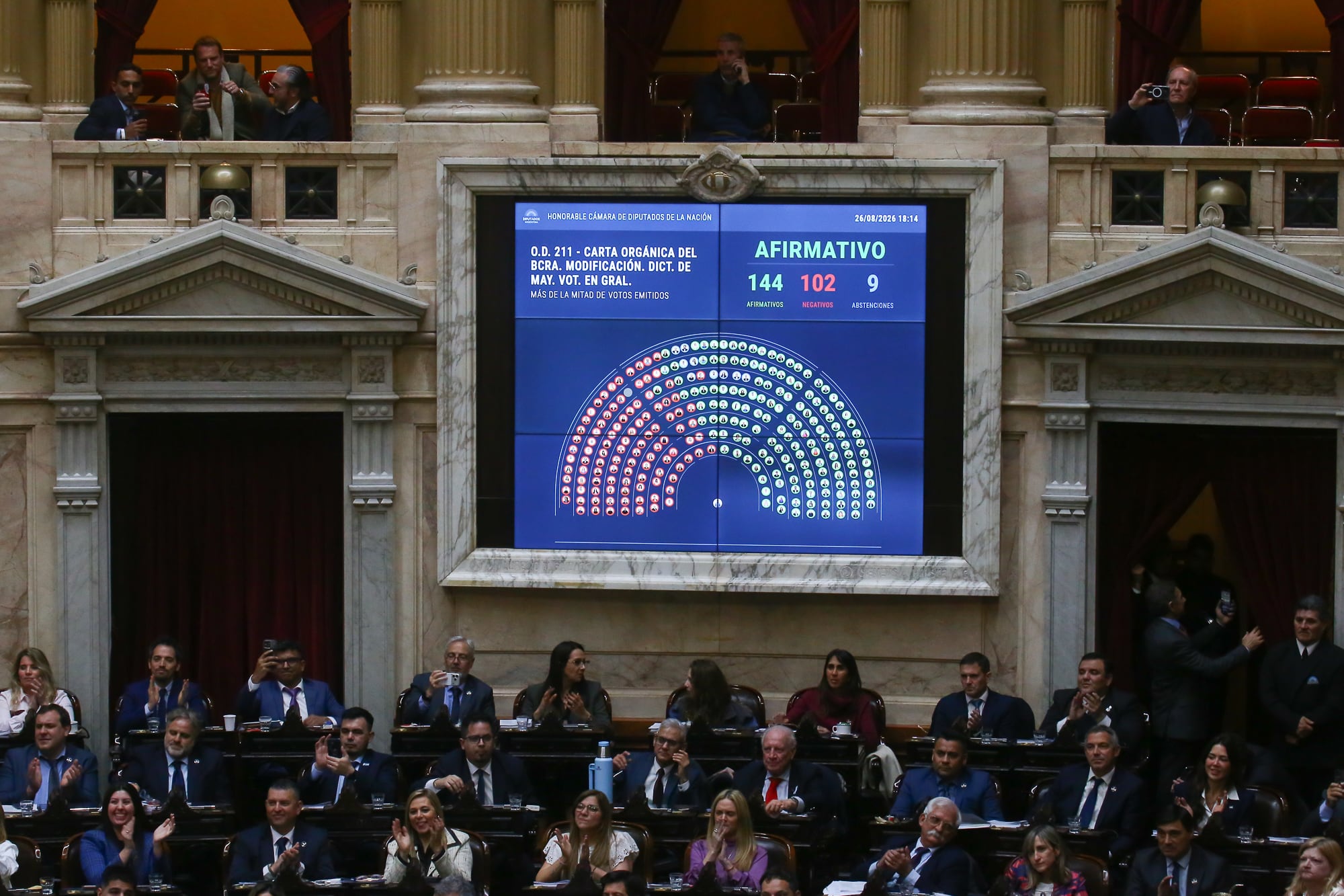 La reforma del BCRA fue aprobada por 144 votos positivos