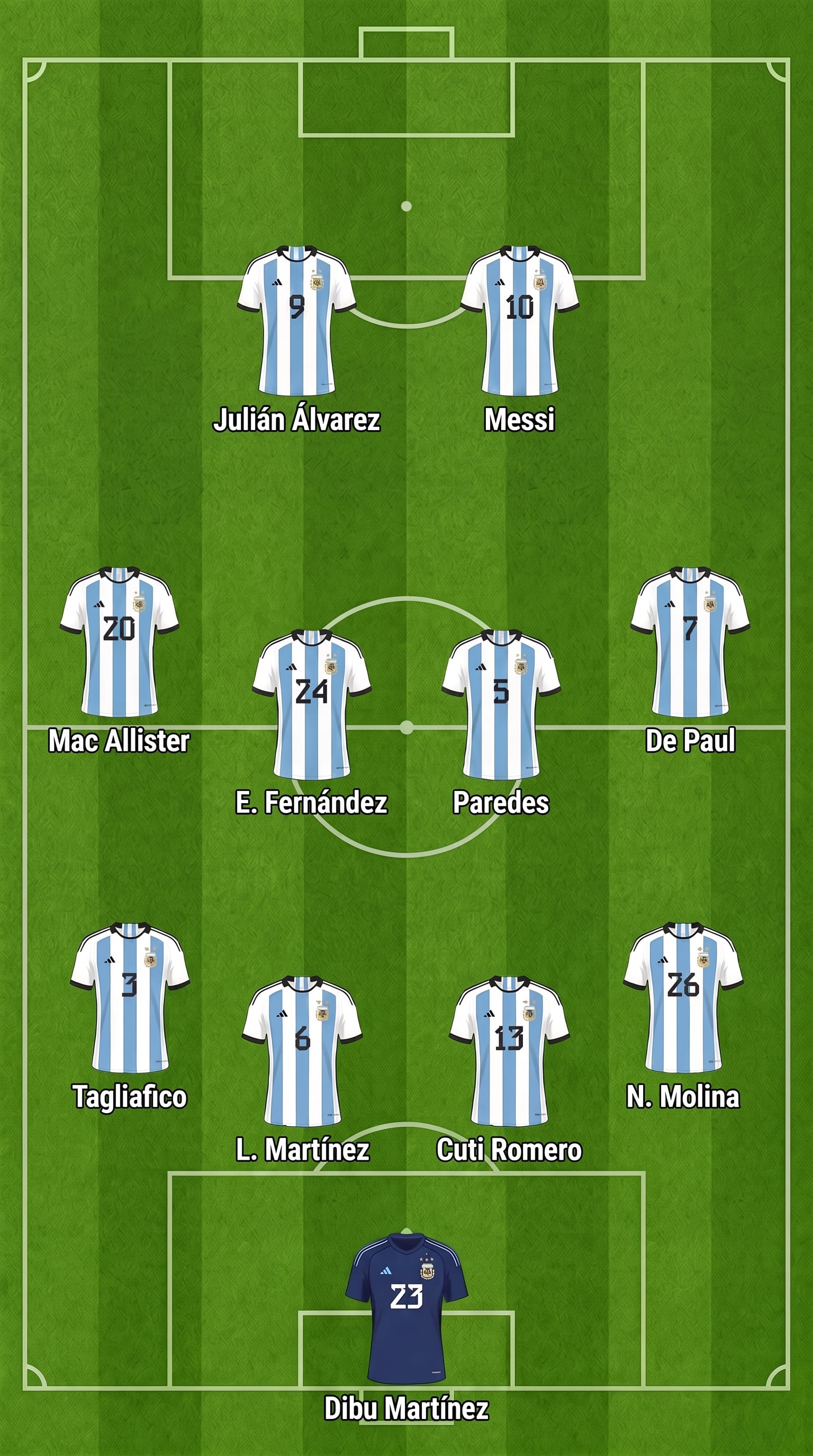 La posible formación de la selección argentina para enfrentar a Egipto por los octavos de final del Mundial 2026 (Imagen Ilustrativa Infobae)