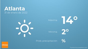 Previsión meteorológica: El tiempo mañana