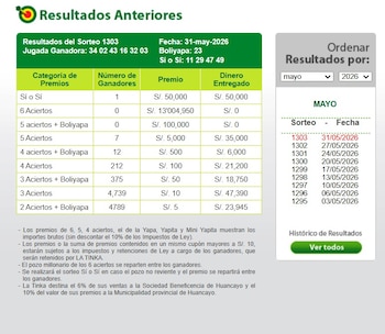 Sorteo de La Tinka del 31 de mayo de 2026: verifica aquí los números ganadores. Captura: América TV.