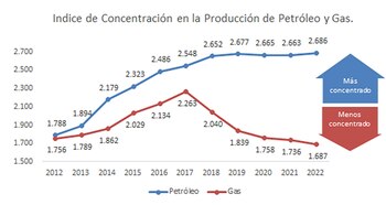 Fuente: VDC Consultora con datos