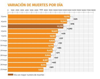 coronavirus mexico muertes 060620