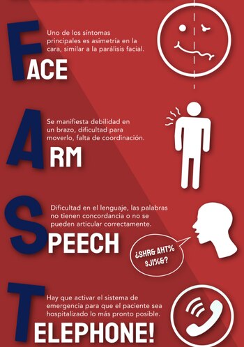 El FAST ayuda a identificar