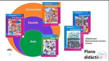 Así son los libros para