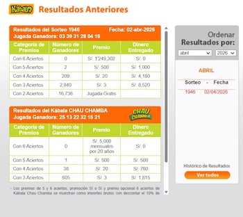 La Kábala del 2 de abril 2026: estos son los números que salieron. Captura: América Televisión.
