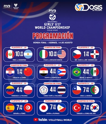 Así se jugarán los cuartos de final y los play offs del Mundial Sub 17 de vóley 2026. (Dosis de voleibol)