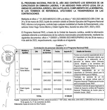 Víctor Torres Merino y Edwin Ugarte Nina, amigos de Nicanor Boluarte, realizaron servicios irregulares en el Midis.