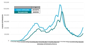 Sobre los casos estimados en