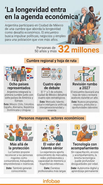 Infografía con texto sobre longevidad económica, banderas de ocho países e ilustraciones de adultos mayores usando dispositivos digitales.