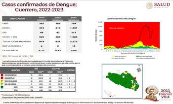 Hay más de 200 casos