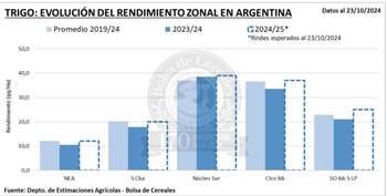 La BCBA informó que la