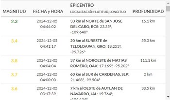 (Sismológico Nacional)