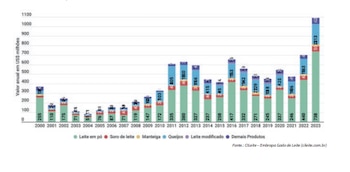 La leche en polvo explica