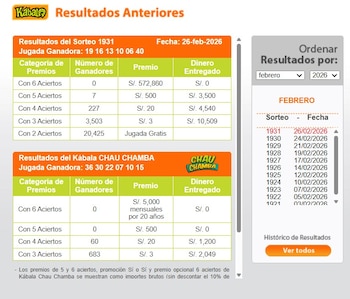 La Kábala de hoy 26/02/2026: