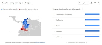 El carnaval de Barranquilla es