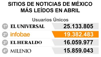 Reporte de Comscore al mes