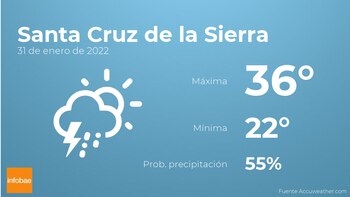 Previsión meteorológica: El tiempo mañana