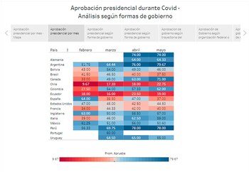 Aprobacion presidencial por mes