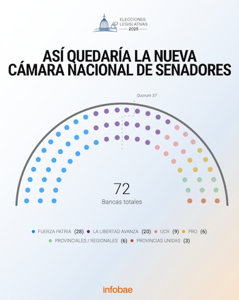 Proyección de cómo quedaría la