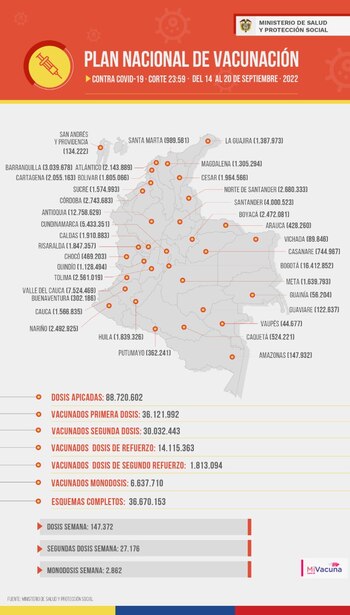 Plan Nacional de Vacunación de