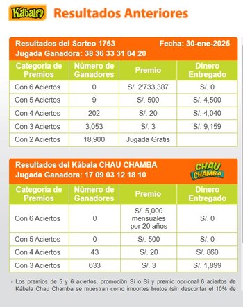 Ganadores de Kábala del jueves