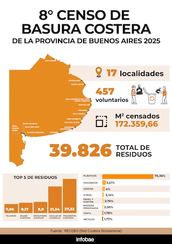 La contaminación plástica en el