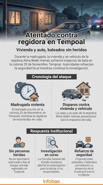 Cronología del atentado contra la regidora Alma Belén Arenas.