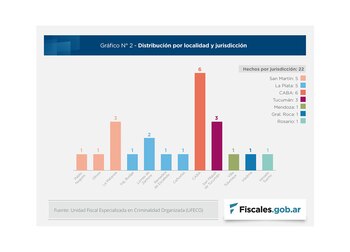 La UFECO destacó la concentración