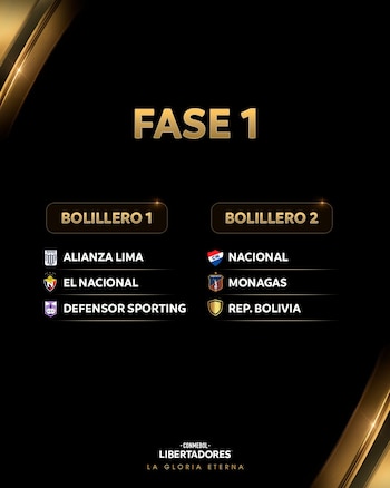 Conmebol confirmó el bolillero de Alianza Lima en la Fase 1 de la Copa Libertadores 2025.