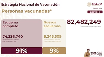 Cifras de vacunación reportadas al 11 de enero de 2022 (Foto: SSa)