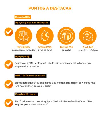 PUNTOS-A-DESTACAR-3-de-noviembre AMLO