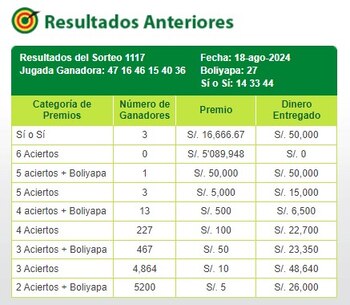 La Tinka: video del último