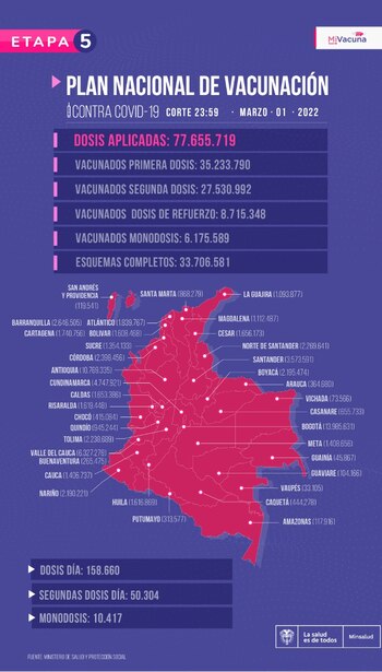 Vacunación colombia 3 de marzo