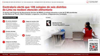 27 568 estudiantes de inicial y primaria resultan afectados. Contraloría