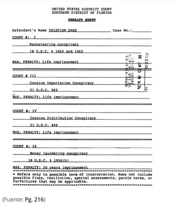 Los cargos a los que