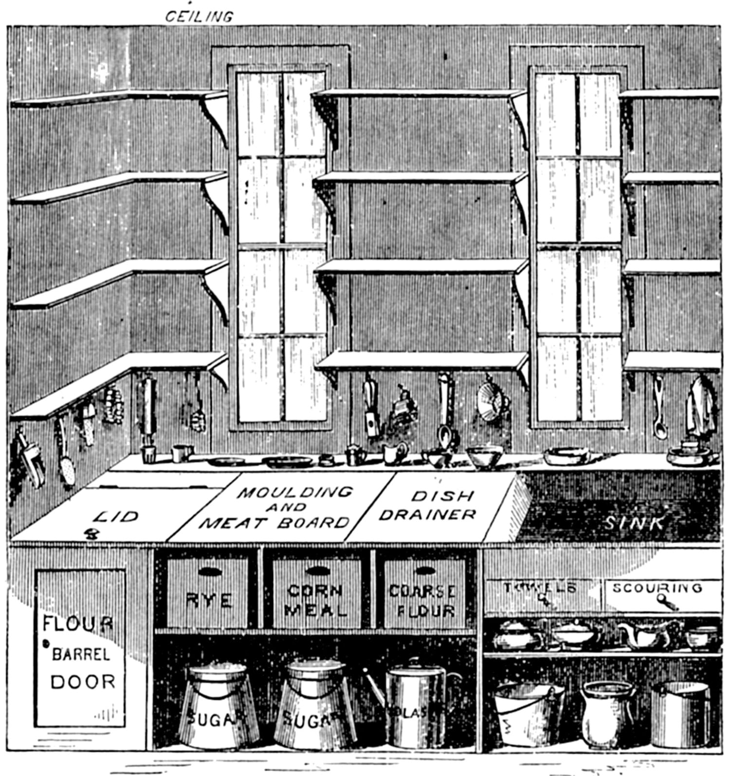 Propuesta de diseño de un banco de cocina de Catherine Beecher para almacenaje, preparación y limpieza (1869)