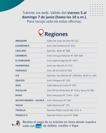 Gráfico informativo en español con fondo celeste y blanco, mostrando un listado de ciudades peruanas y sus direcciones para recojo de trámites web, e información sobre métodos de pago en línea