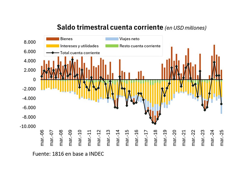 Informe