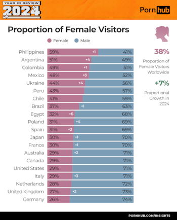 La categoría más buscada por